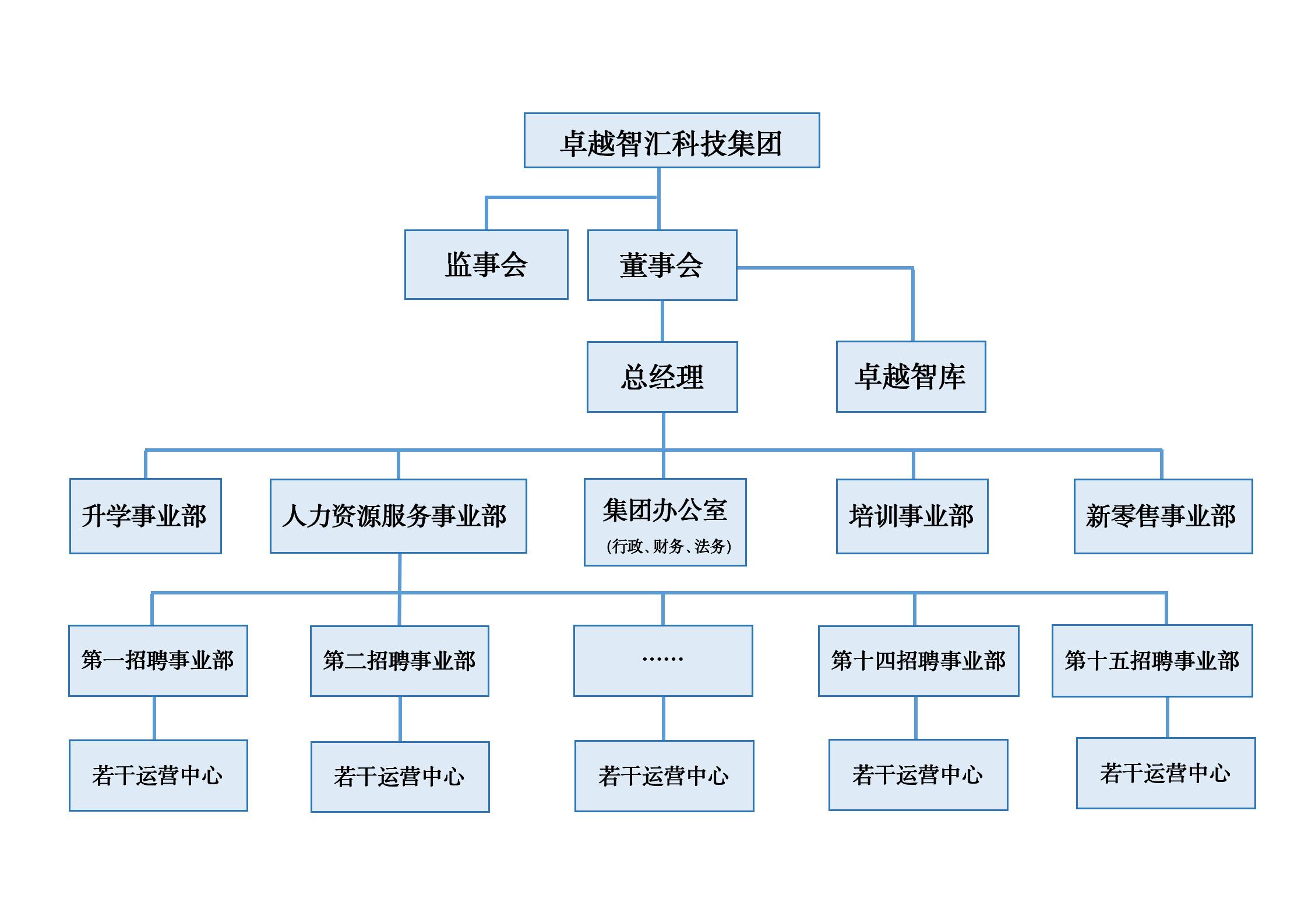 公司组织架构图_01.jpg