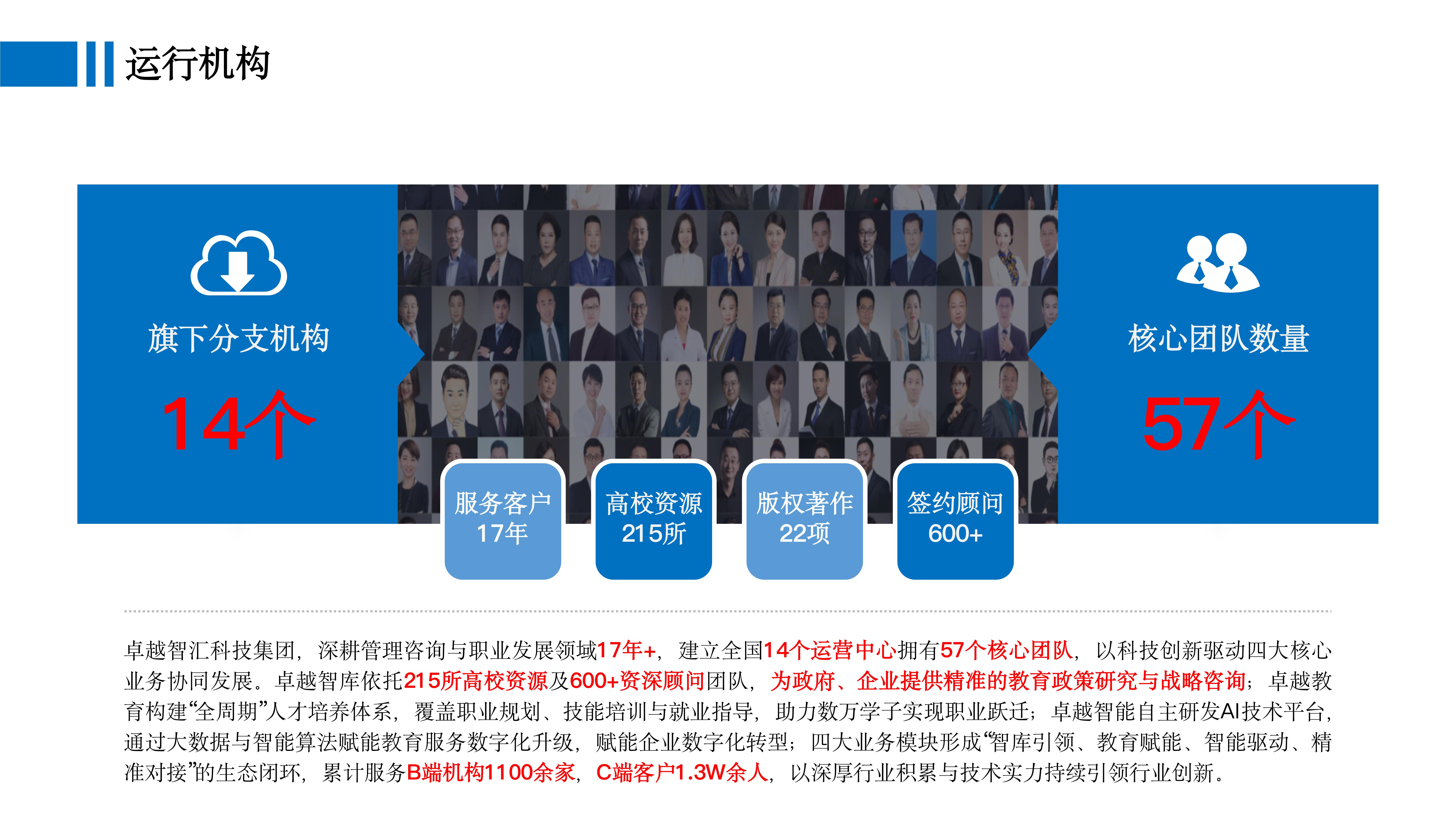 卓越智汇（北京）科技集团 企业简介(3)_12.jpg